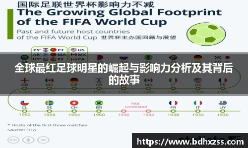 全球最红足球明星的崛起与影响力分析及其背后的故事
